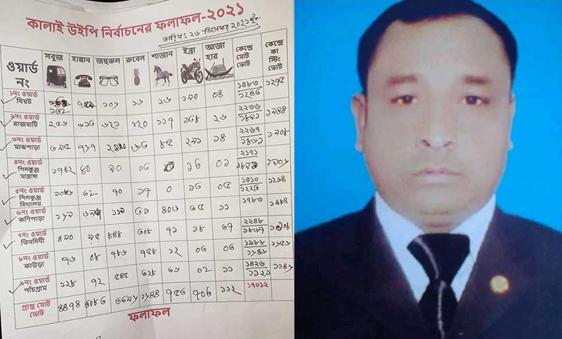 নৌকার প্রার্থী পেলেন ১১২ ভোট! ১৩ ইউপির ১০টিতেই ভরাডুবি